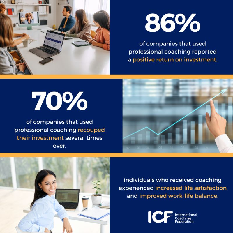 🚀Coaching significantly improves workplace performance and elevate employee satisfaction!