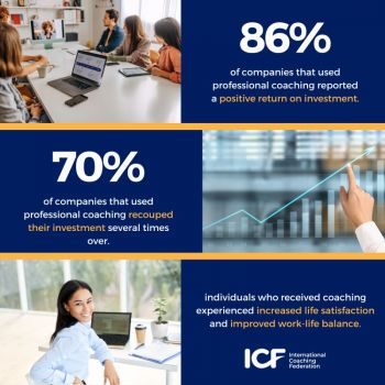 🚀Coaching significantly improves workplace performance and elevate employee satisfaction!