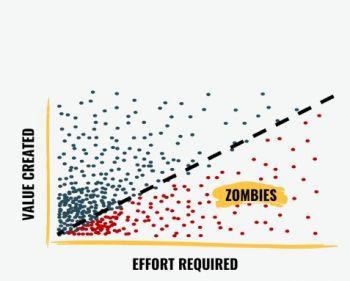 🧟 Warding Off Zombies